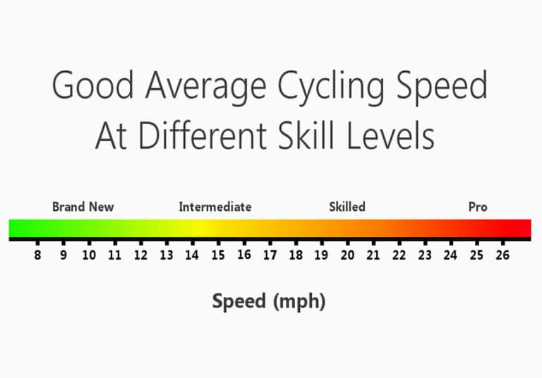 how-long-does-it-take-to-bike-a-mile-average-bike-mile-time