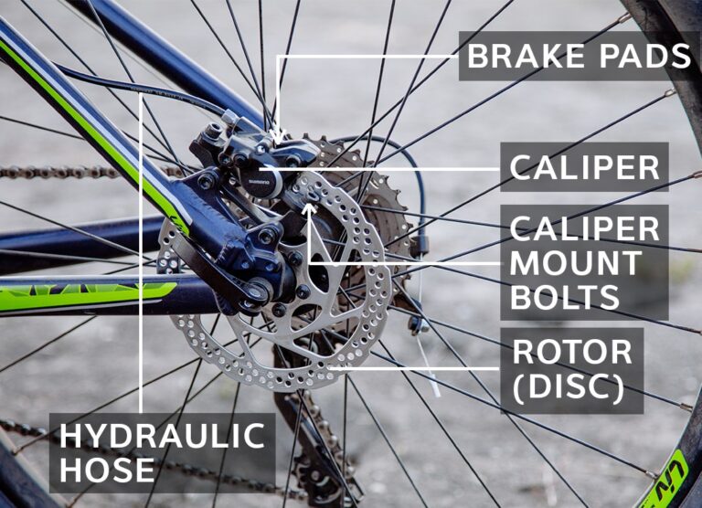 Bike Parts Diagram A Complete Bicycle Anatomy